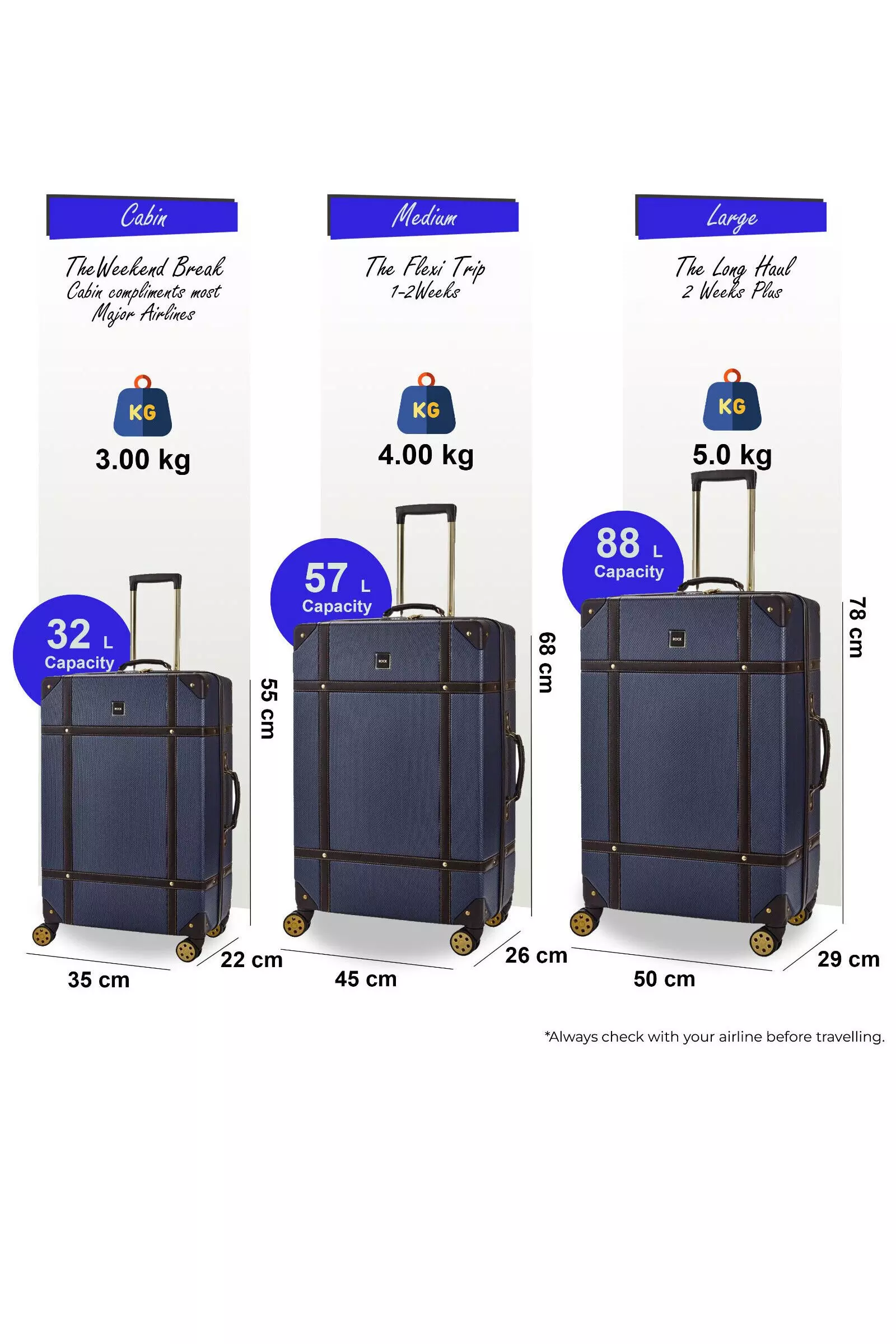 Navy Vintage Hard Shell Luggage Suitcase Trunk Cabin Travel Bags Set Of 3 alternative image